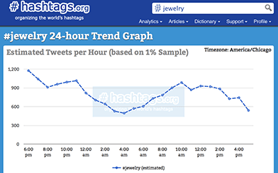 jewelry hashtags