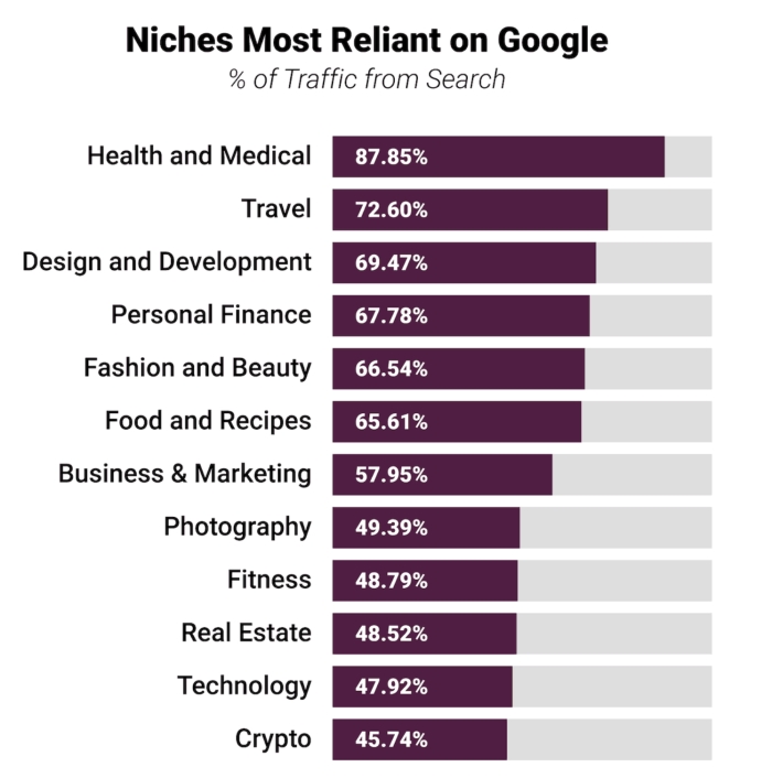 Why-Every-Business-Should-Invest-in-SEO-in-2022.jpg