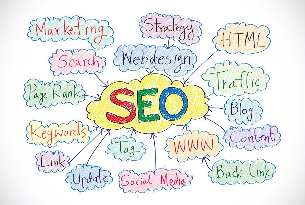 Deconstructing SEO: What are the 3 Main Areas?