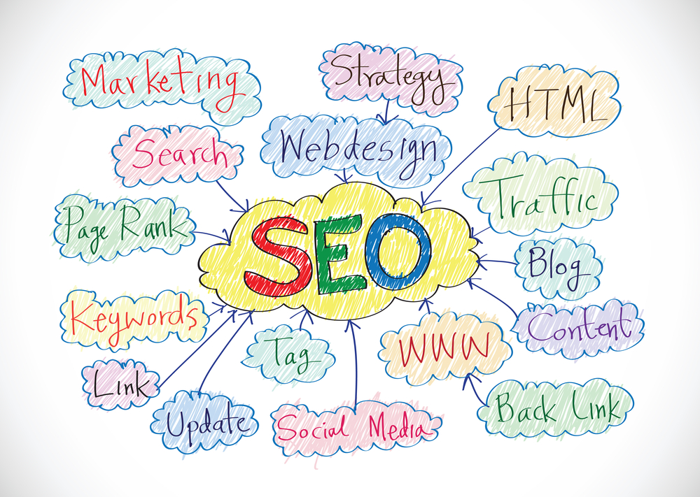 3 main areas of SEO