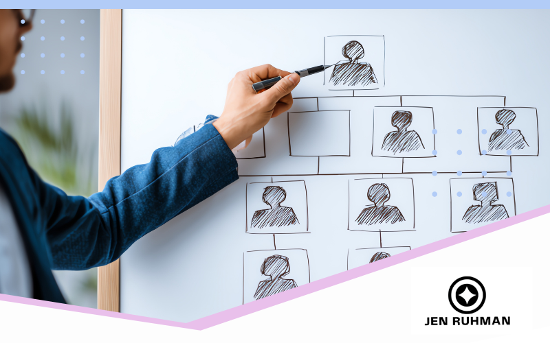 my seo process, showing a presentation on a wipeboard