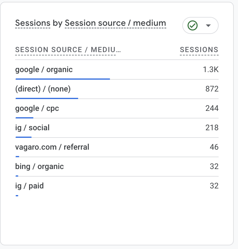 google analytics