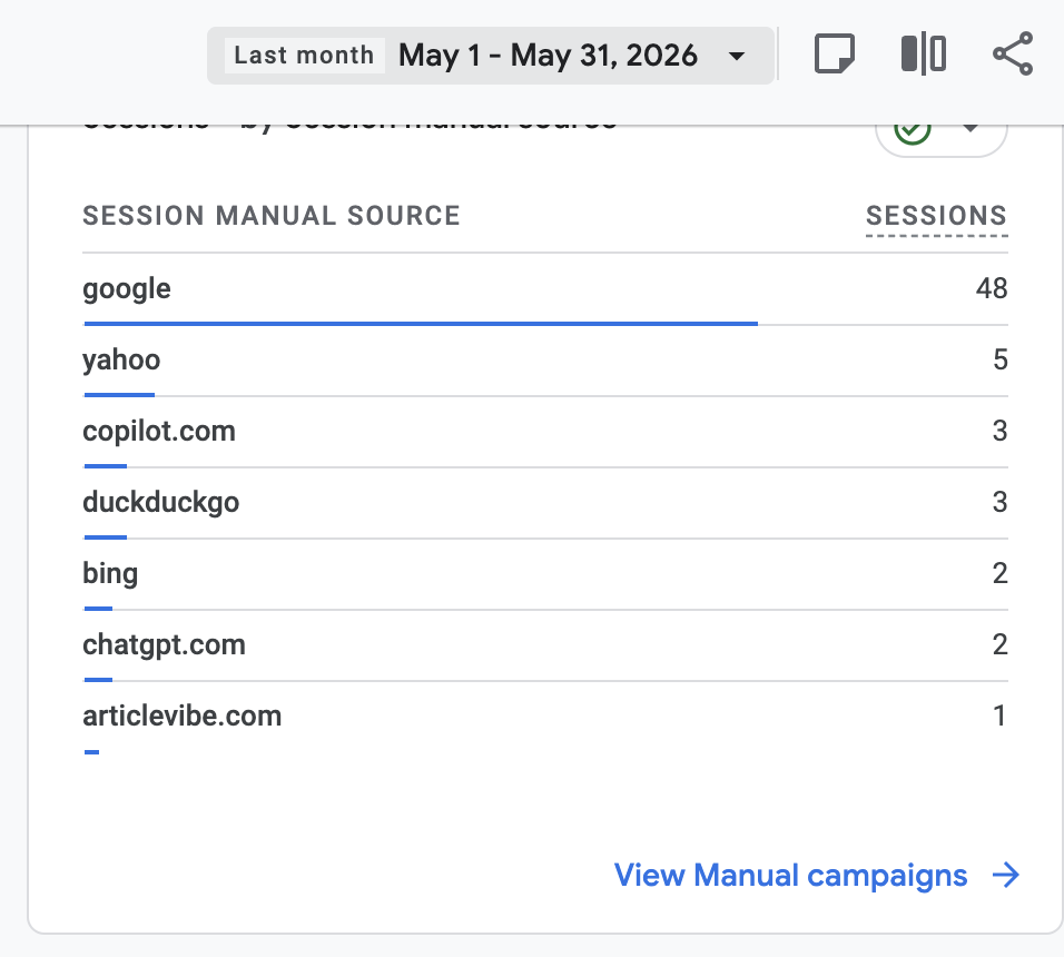 google analytics