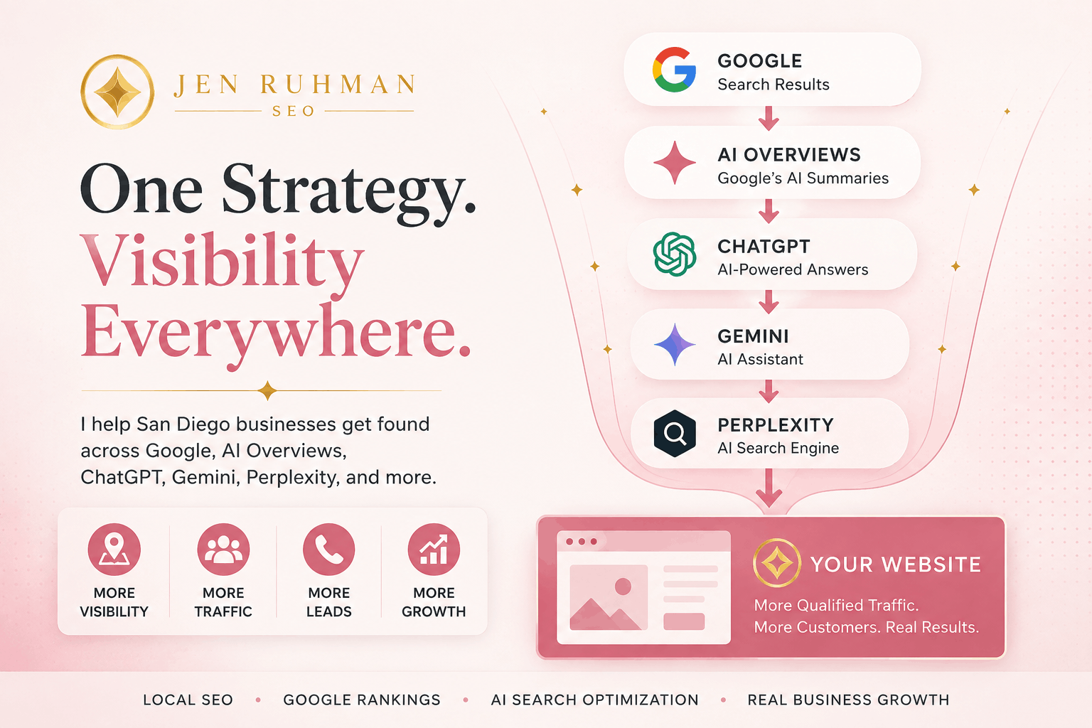 ai-search-san-diego AI SEO for San Diego Businesses<br />
