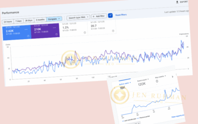 How Small SEO Improvements Created Big Organic Growth: A Real Client Example